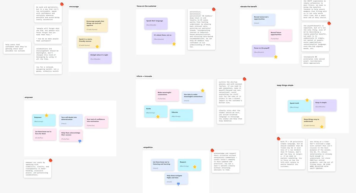 Competitive audit across Intuit sub-brands