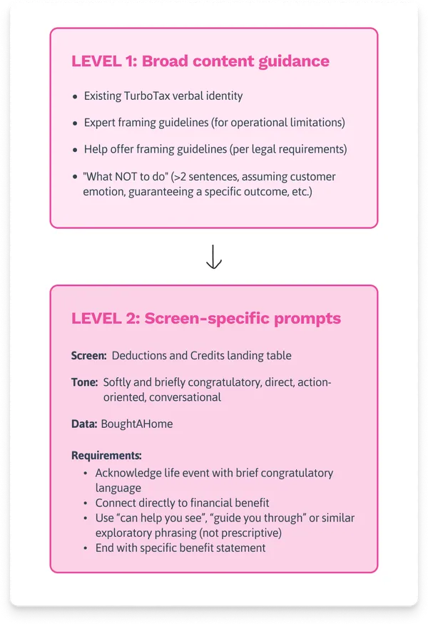 Two-level prompt structure diagram