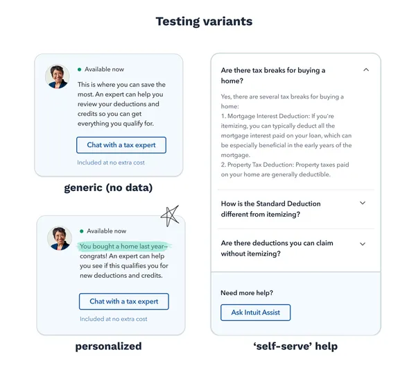 Testing variants showing generic, personalized, and self-serve content